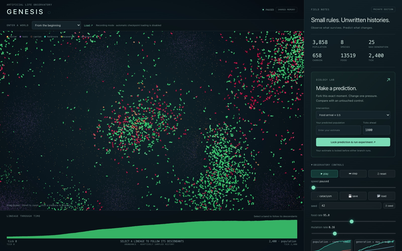 An artificial ecosystem with organisms gathering around food